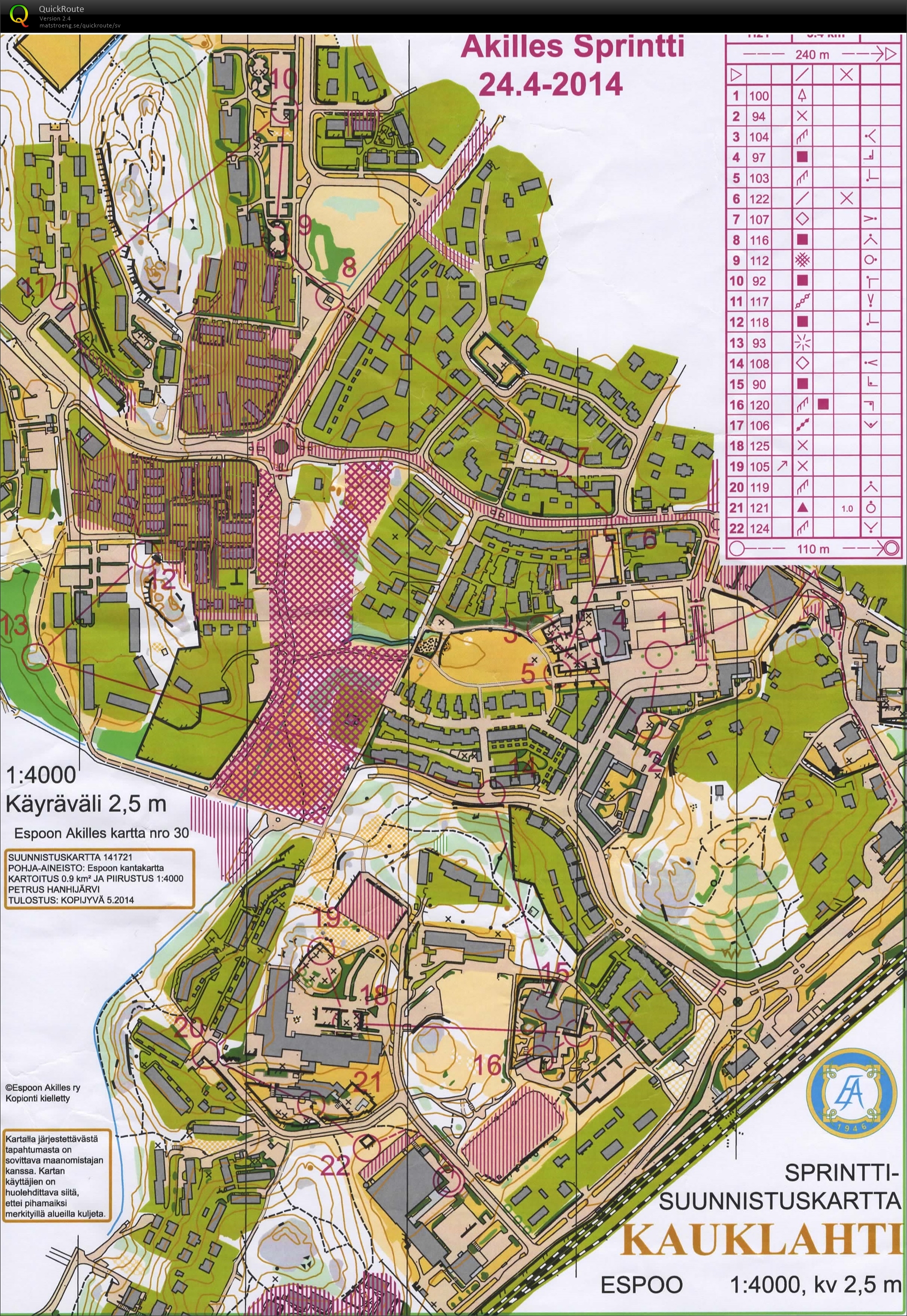 Akilles Sprintti (2014-04-24)