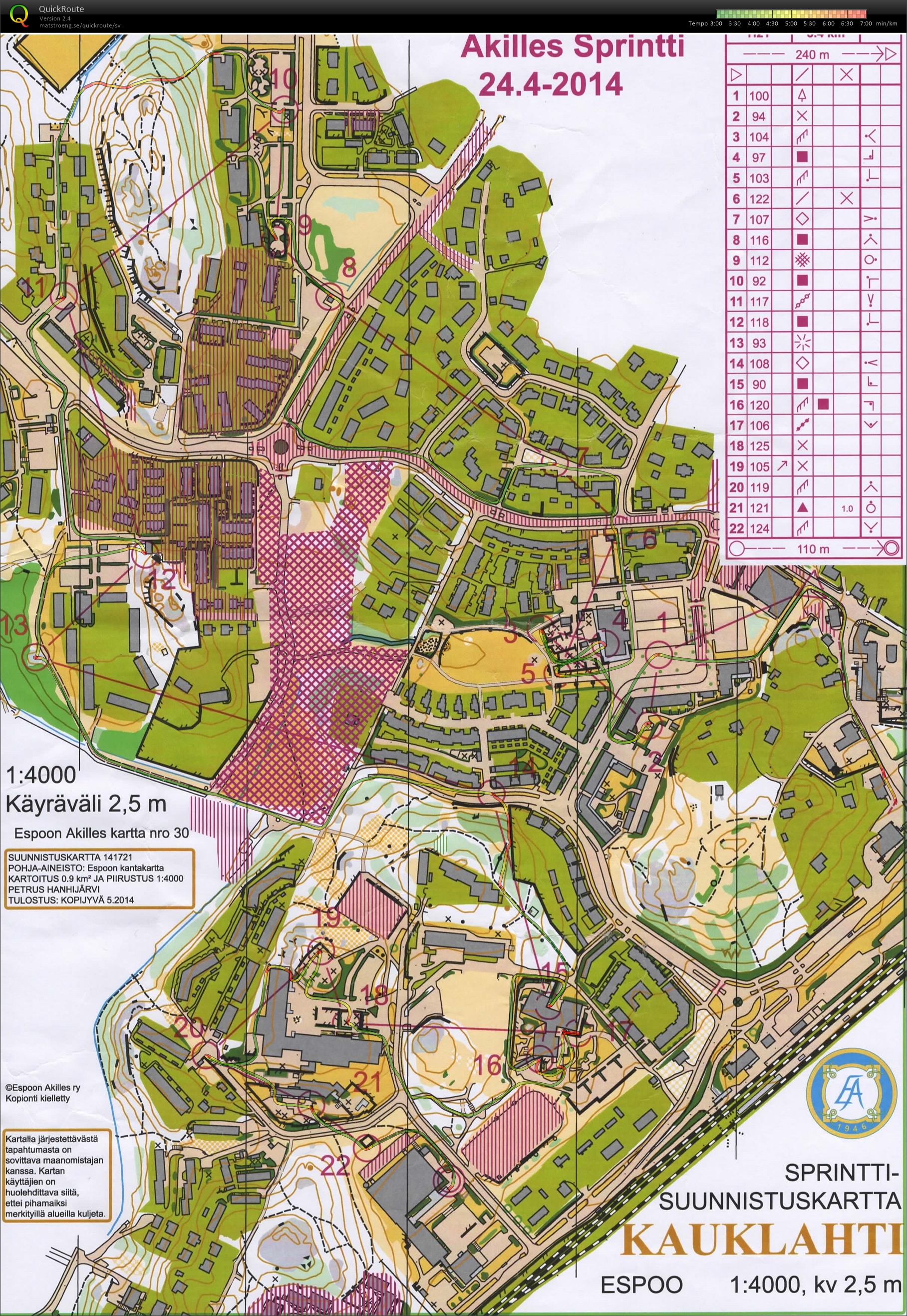 Akilles Sprintti (2014-04-24)