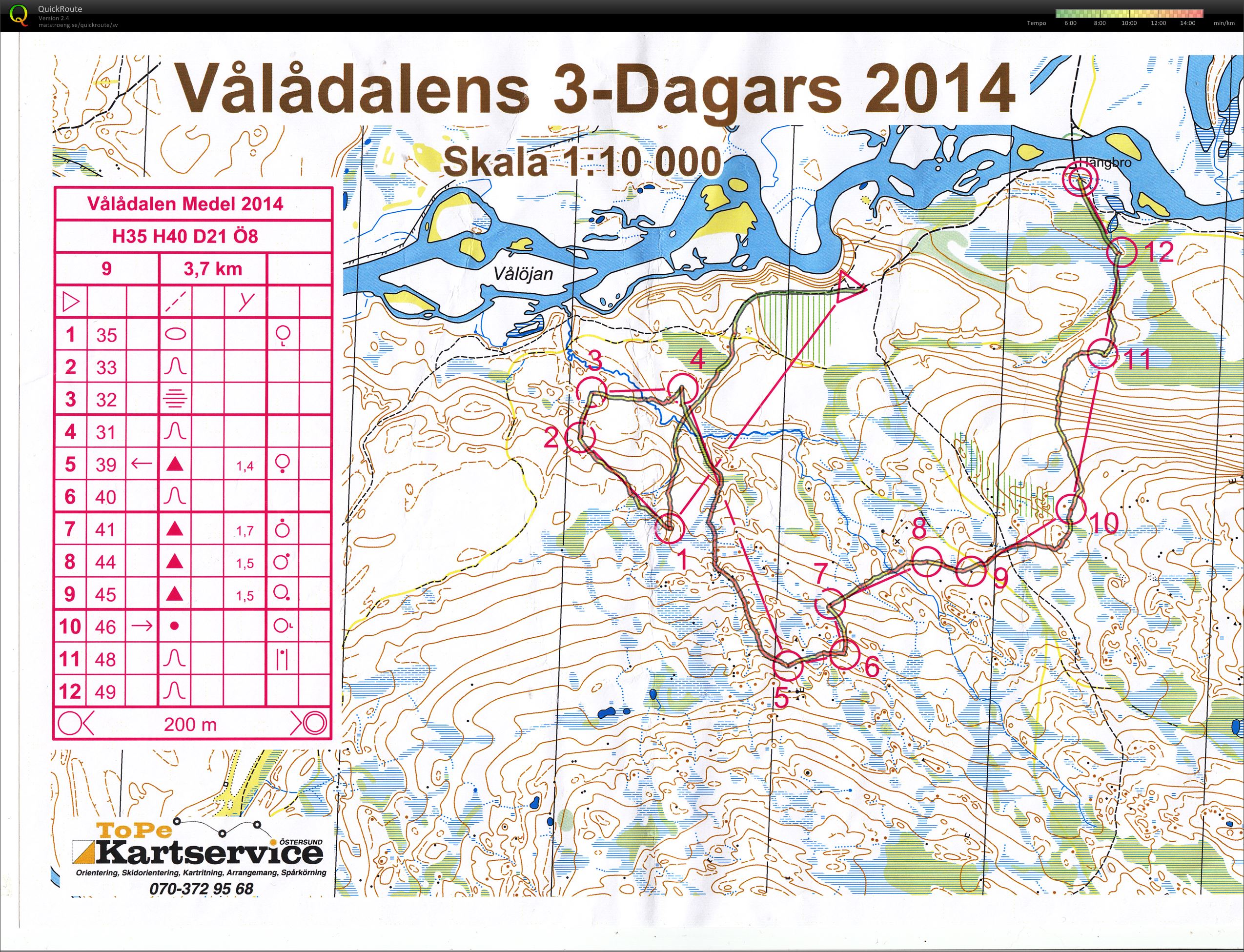 Vålådalens 3-dagars dag 2 (05/07/2014)