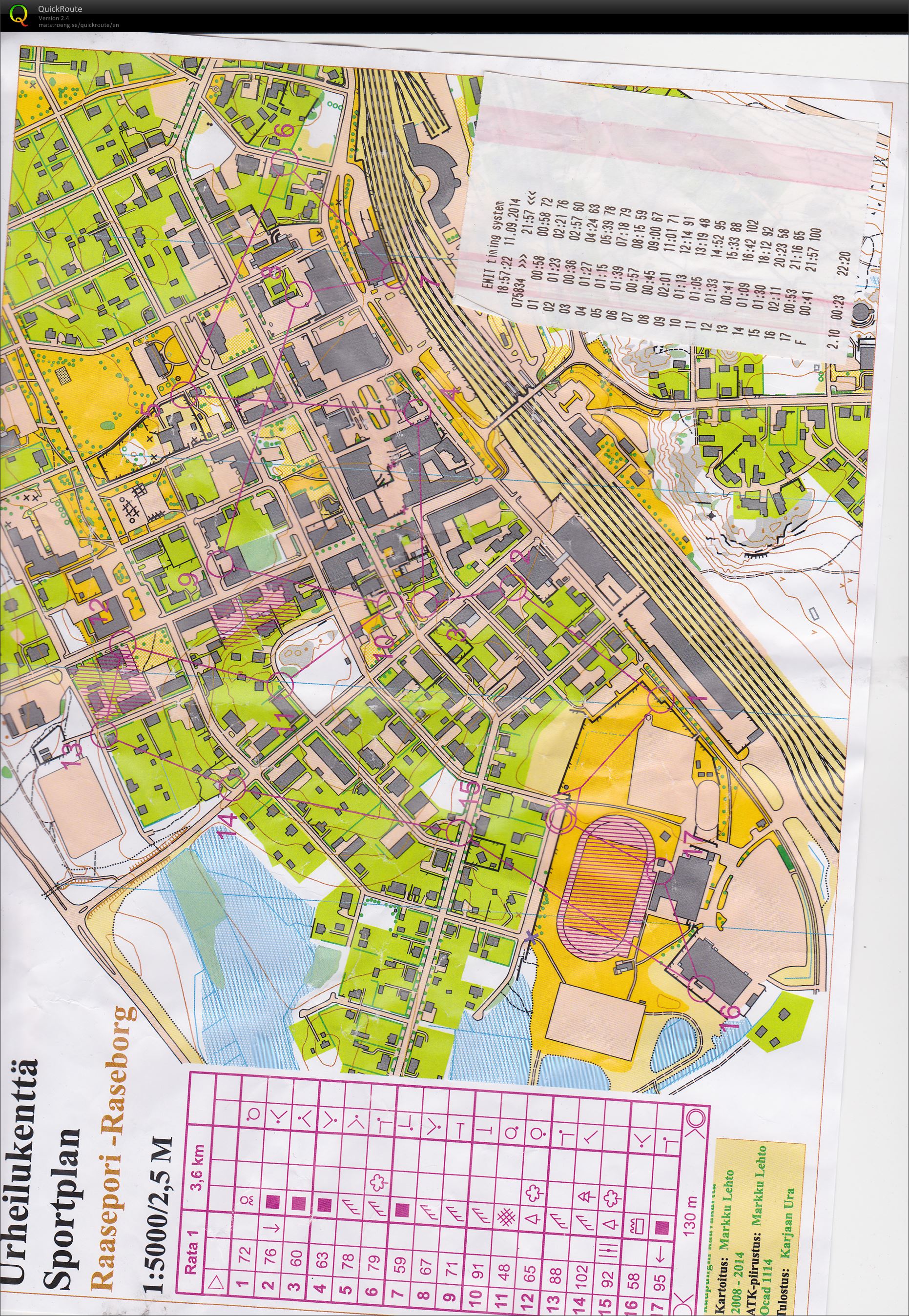 Sprintträning i Karis (11/09/2014)