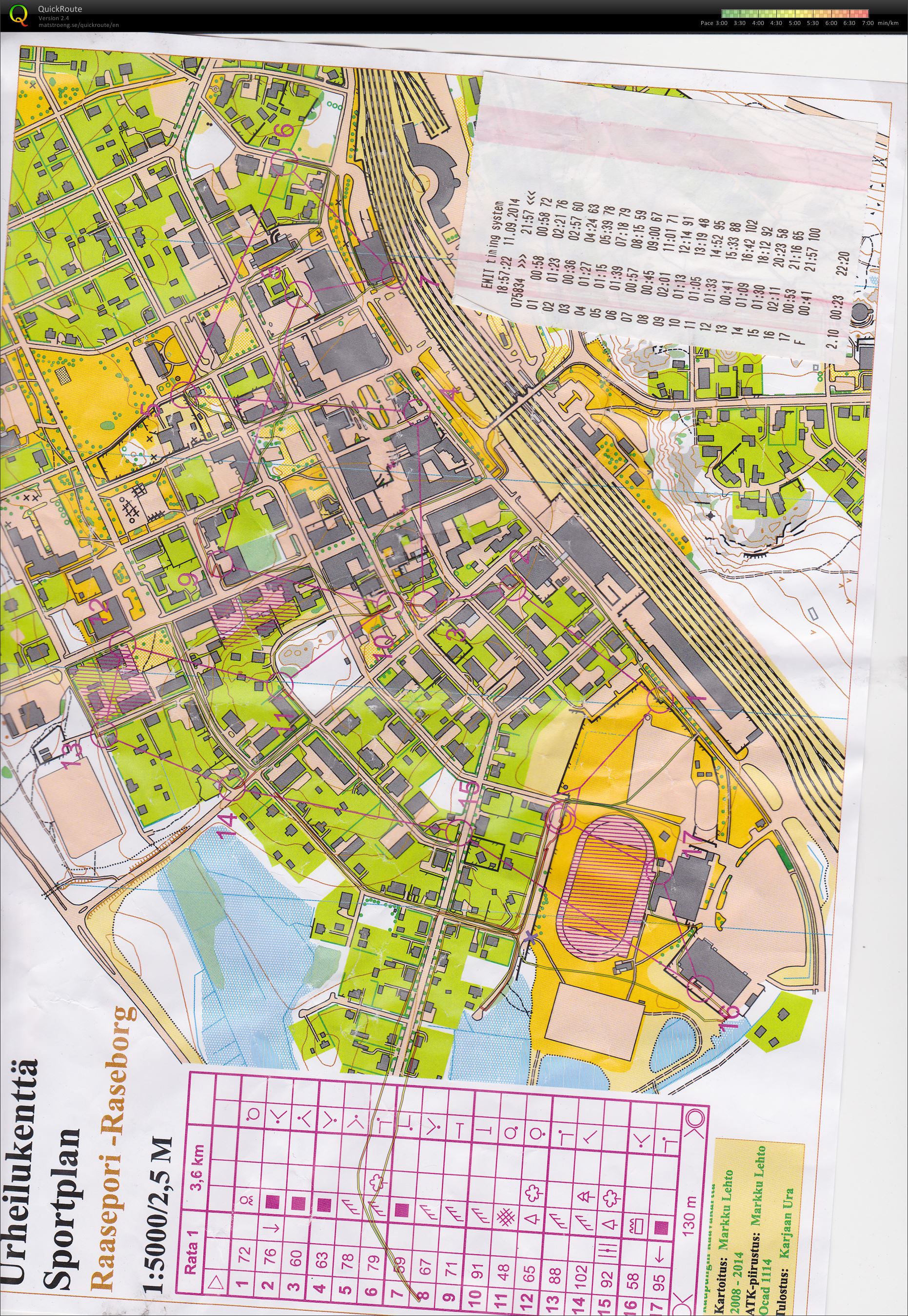 Sprintträning i Karis (11/09/2014)