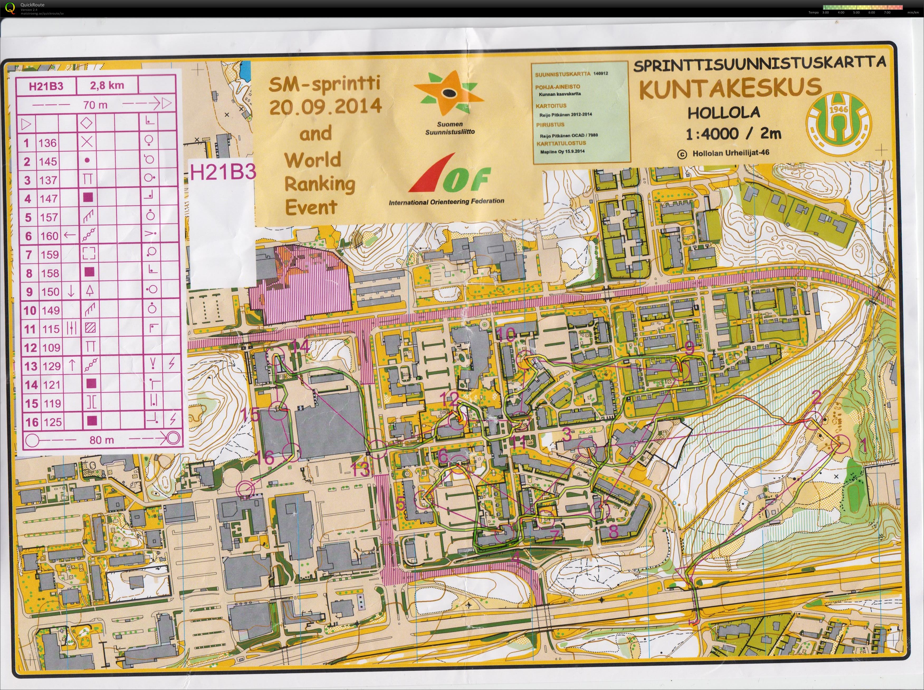 Sprint FM B3 Final (20.09.2014)