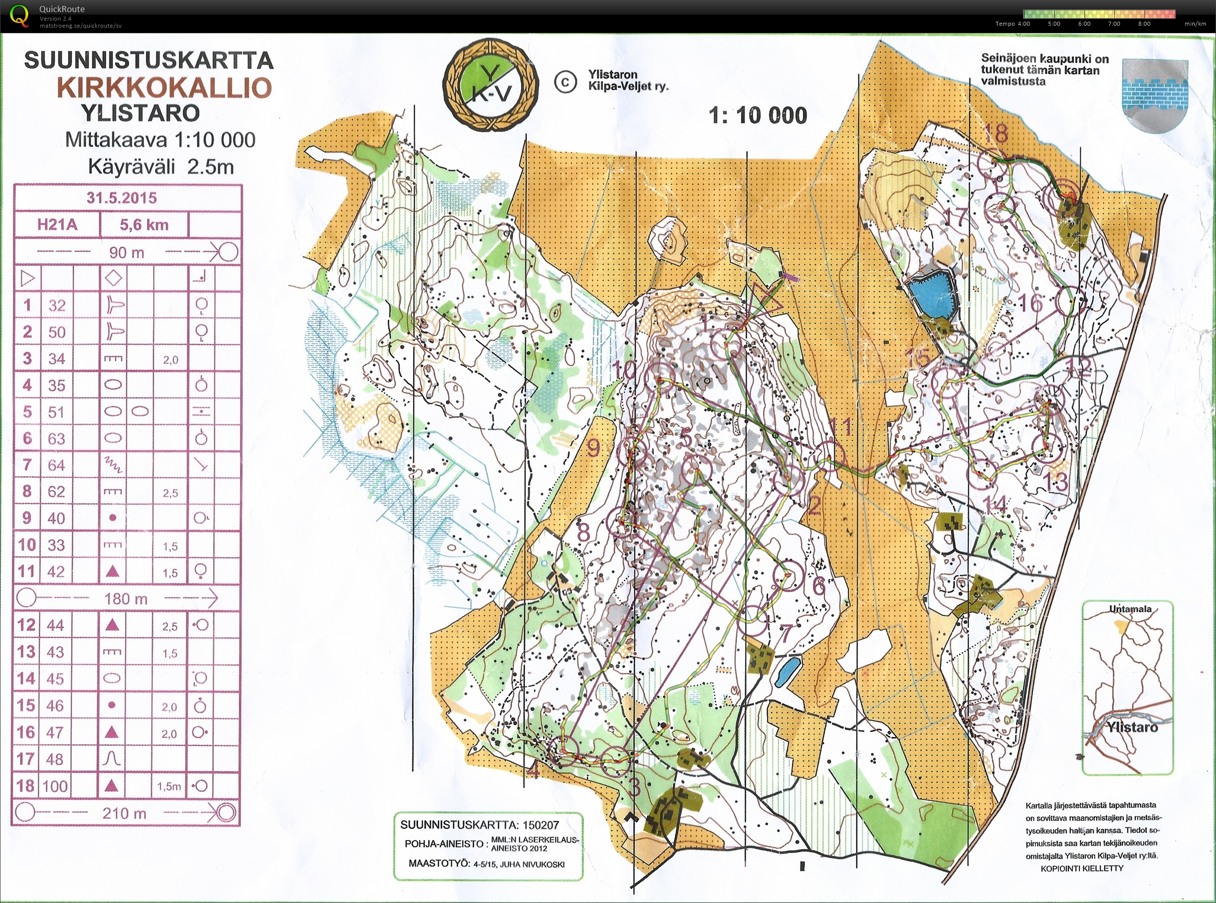 YKV keskimatka (31/05/2015)