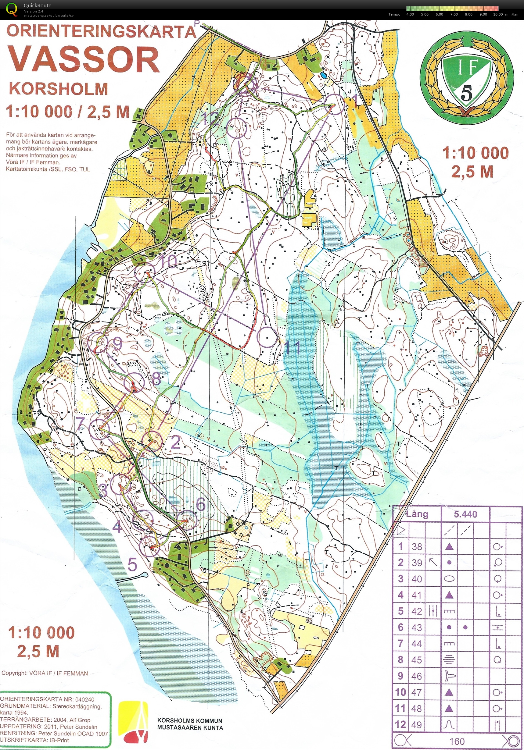Tisdagsträning Vassor (2015-08-04)