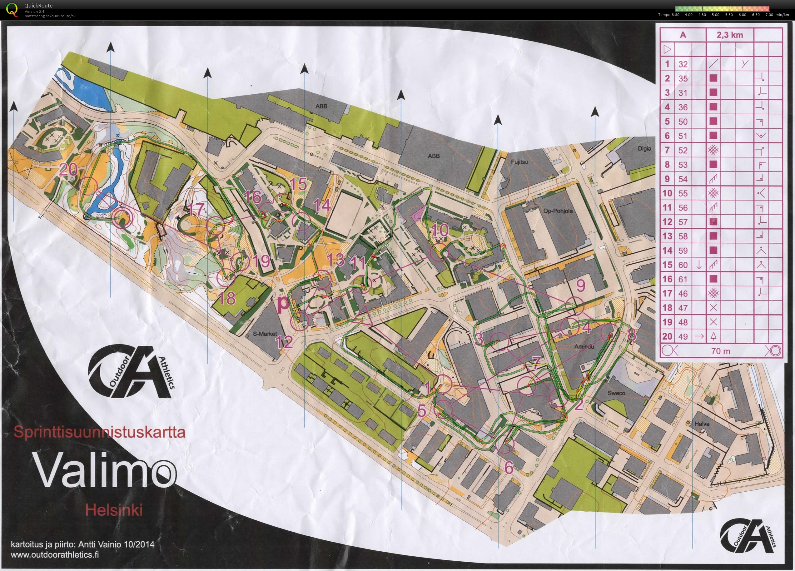 Sprint samstart (31-01-2016)