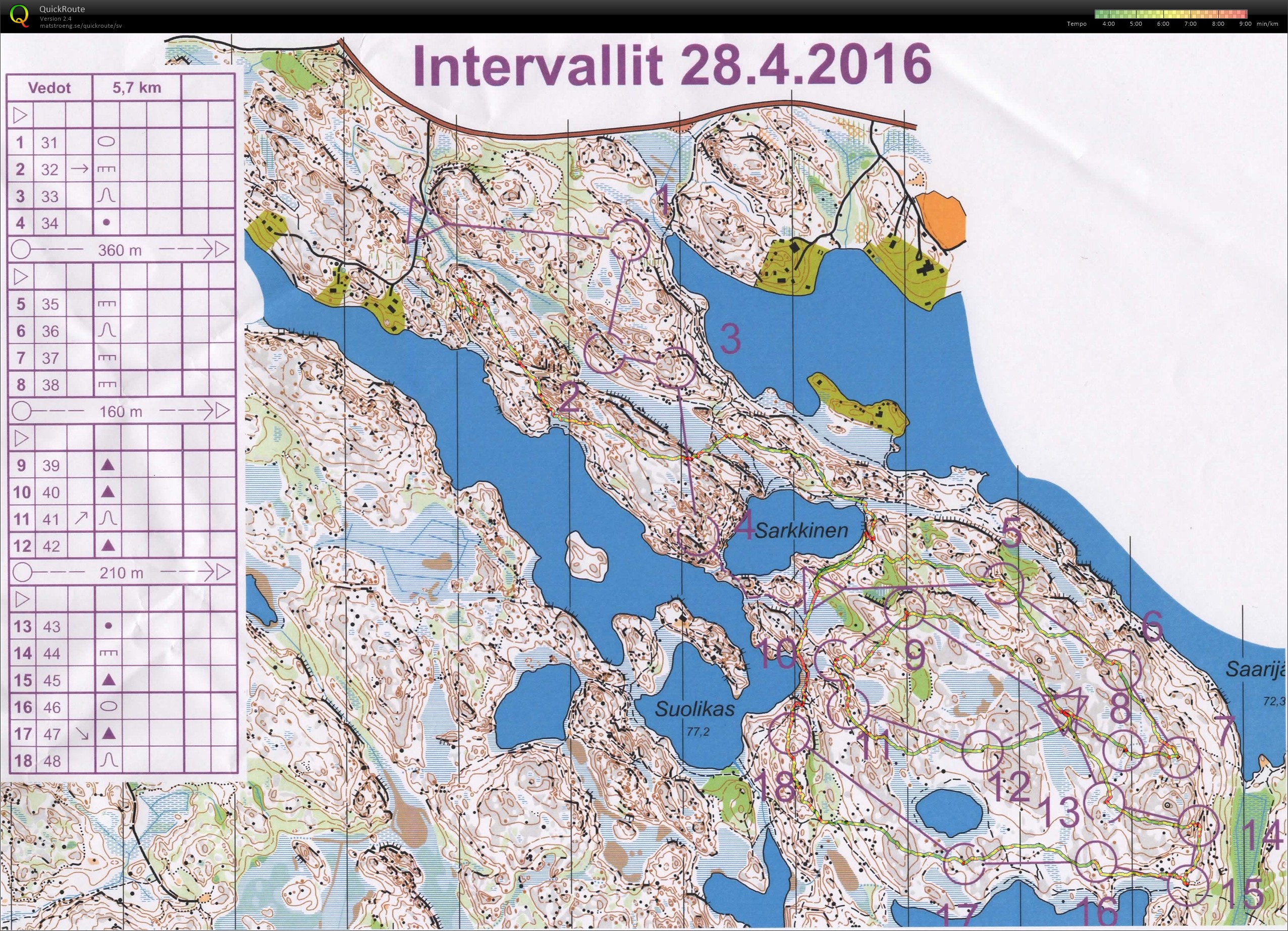 Intervaller x5 (28/04/2016)