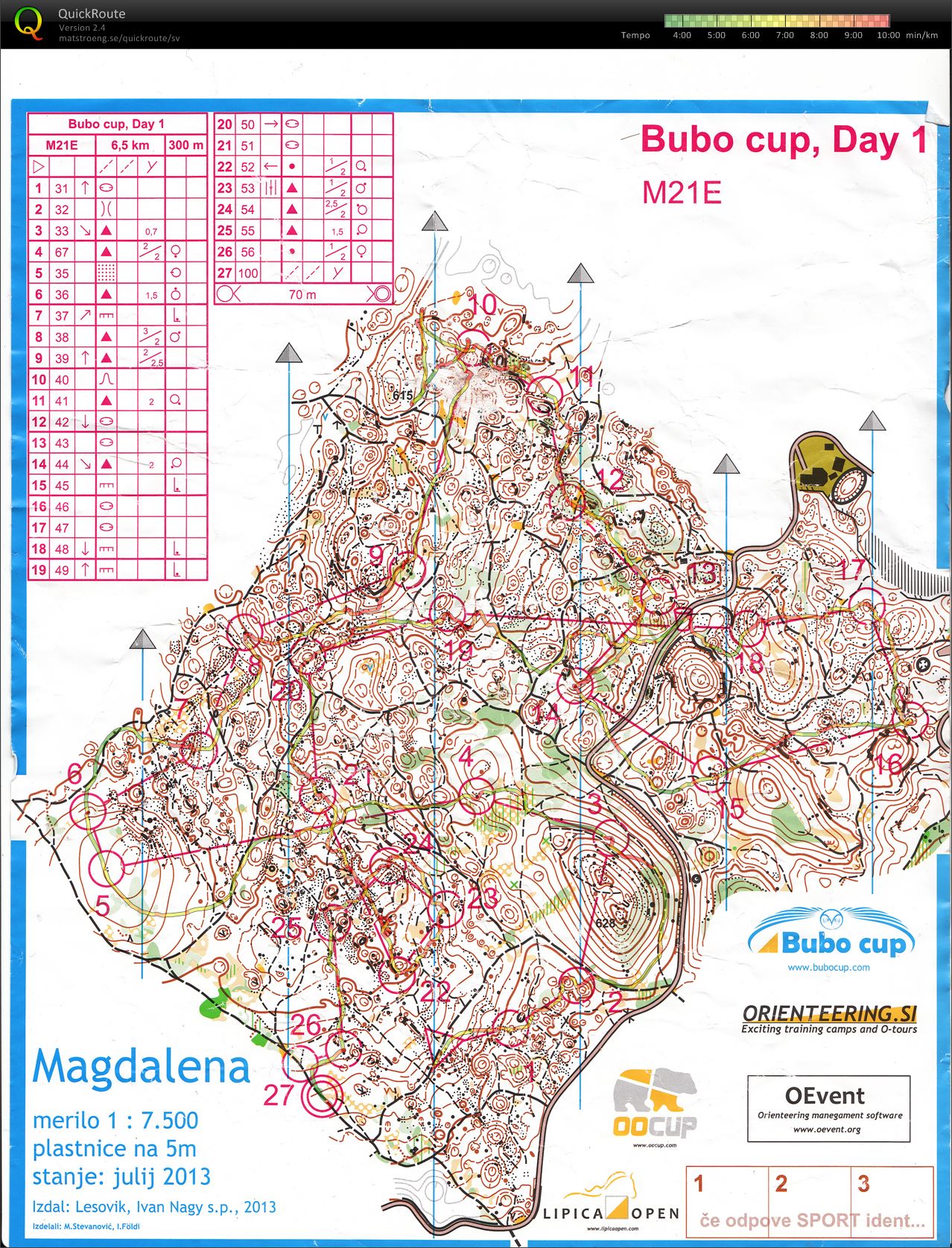 Bubo cup, Day 1 (19/07/2013)