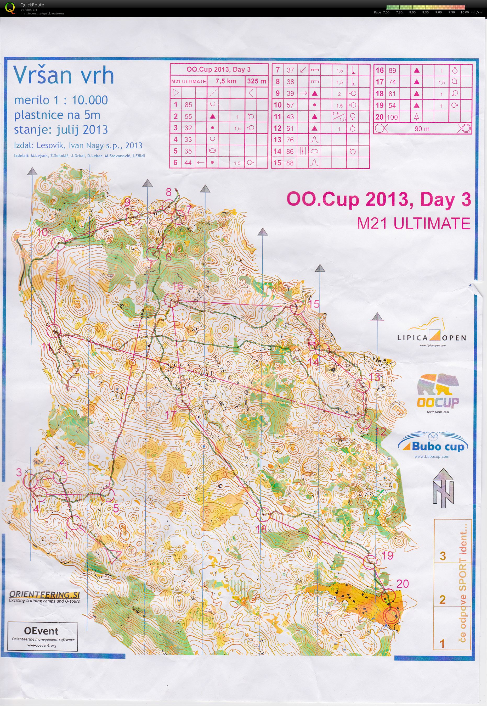 OOCup Day 3 (28/07/2013)
