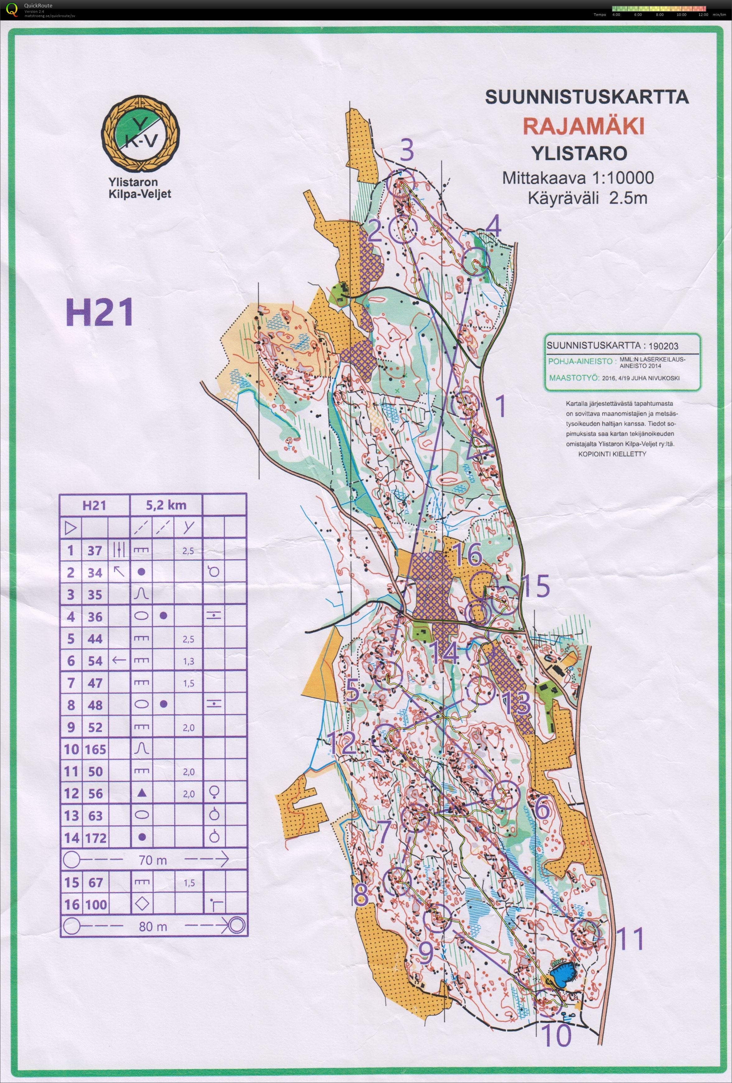 YKV keskimatka (26-05-2019)