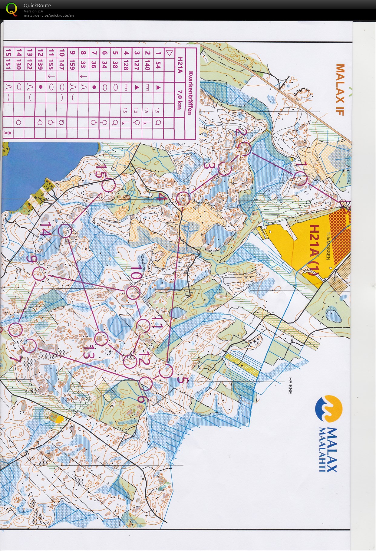 Kvarkenträffen Malax del 1 (26/07/2019)
