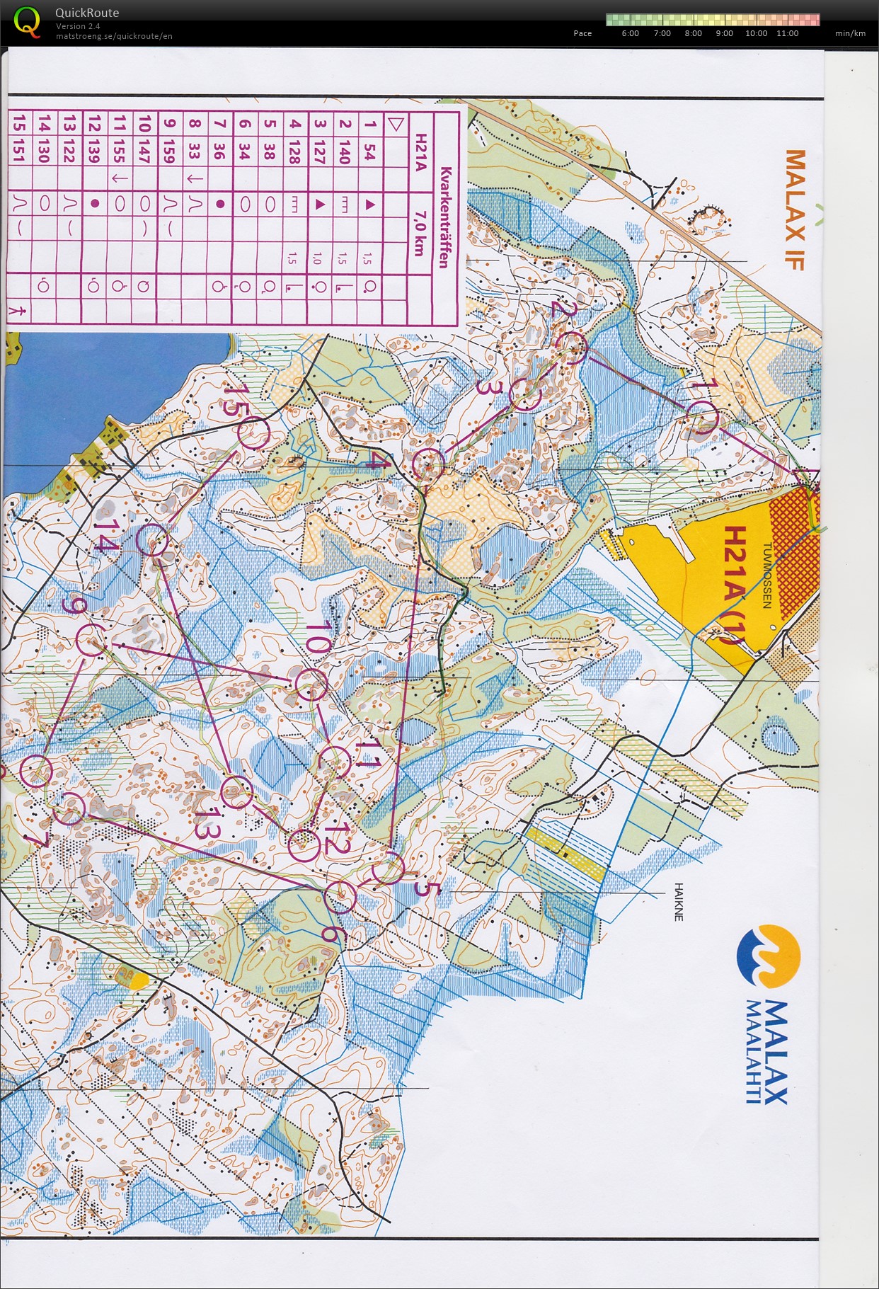 Kvarkenträffen Malax del 1 (26/07/2019)