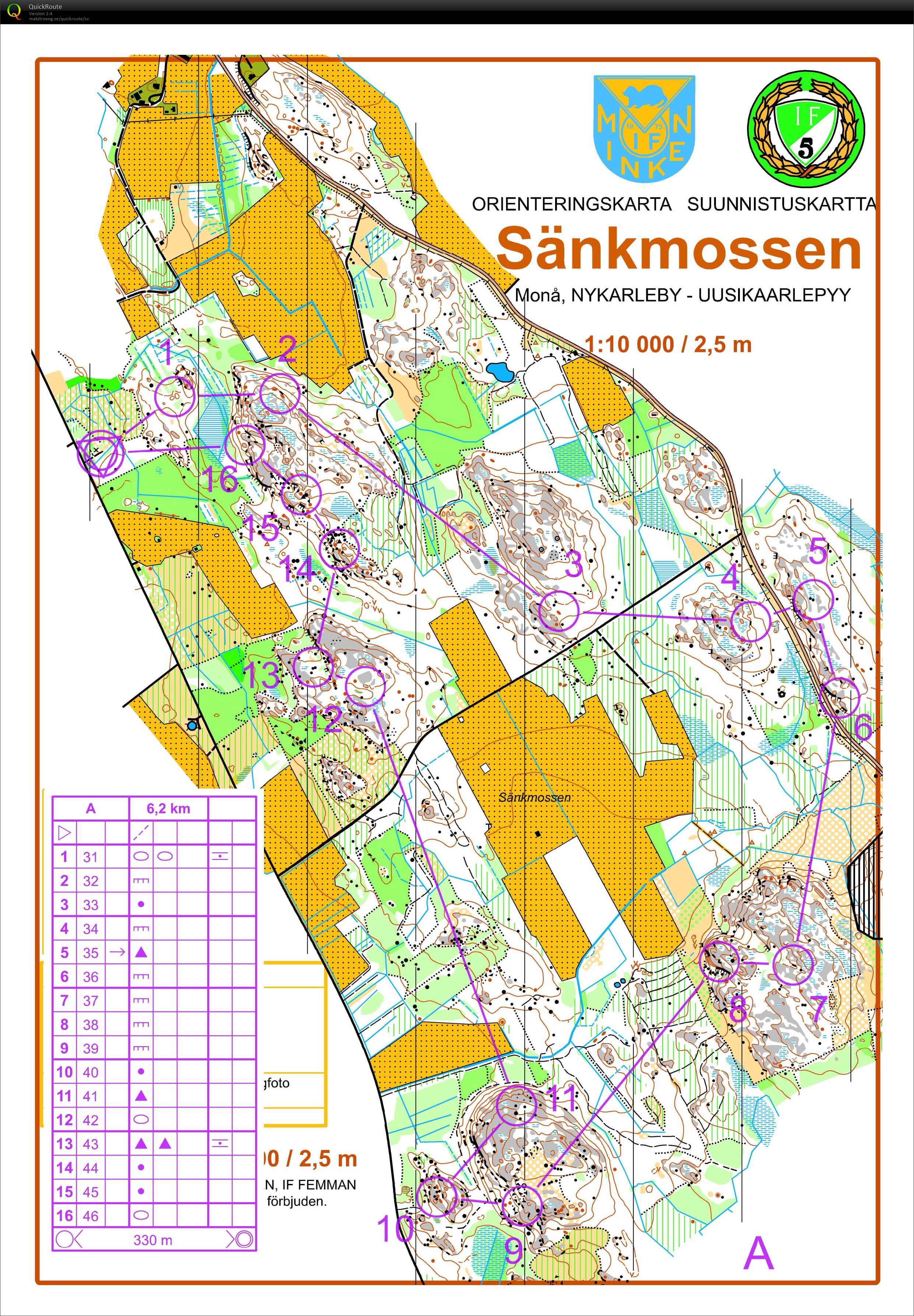 Tisdagsträning (30/06/2020)