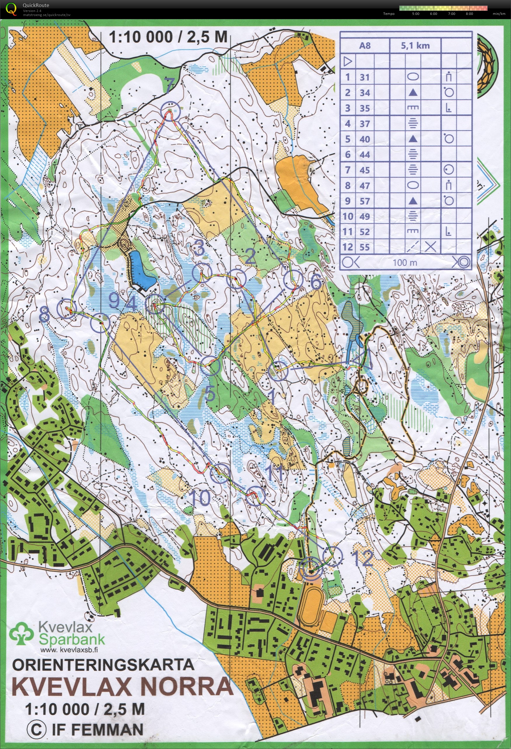 Tisdagsträning Kvevlax (25/08/2020)