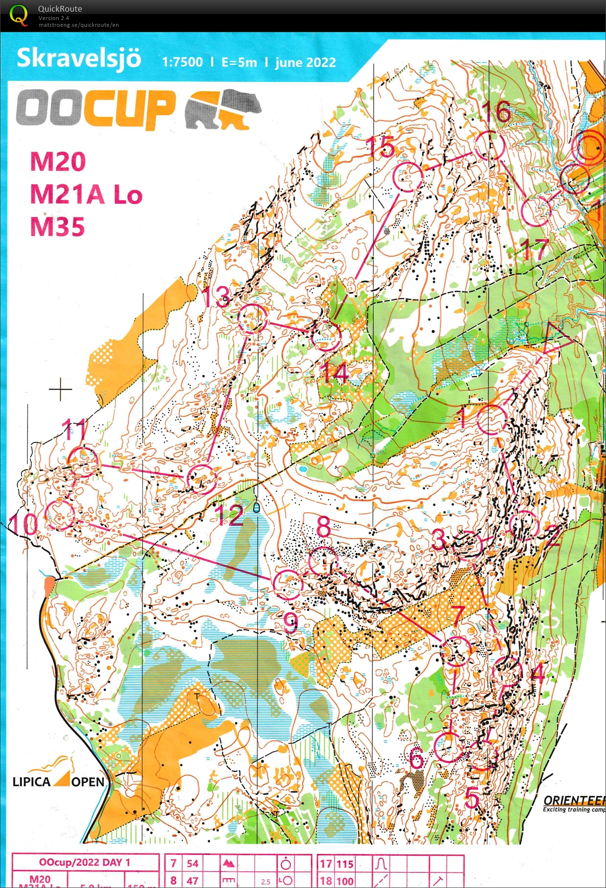 OOCUP 2022 dag 1 (17/07/2022)