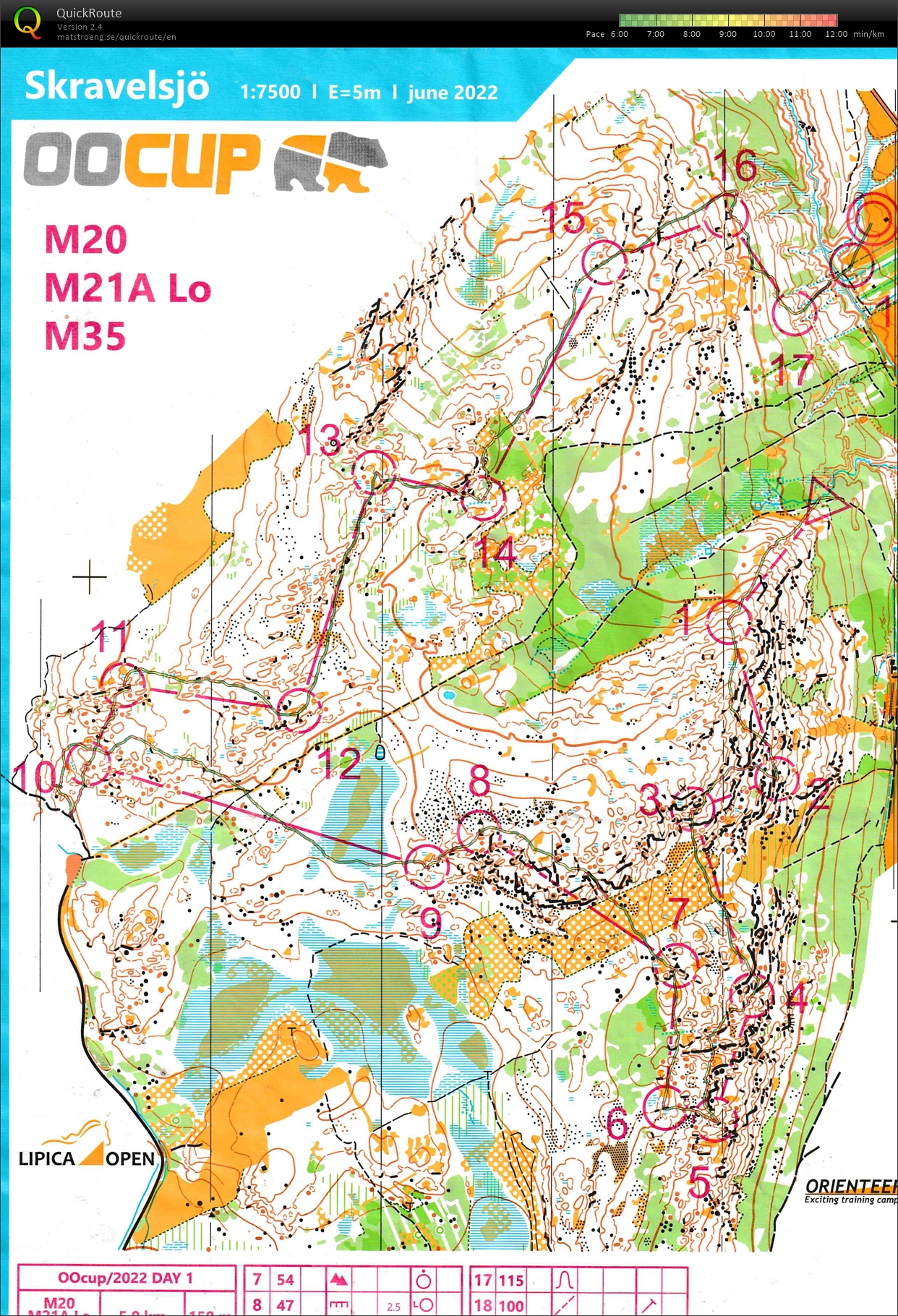 OOCUP 2022 dag 1 (17/07/2022)