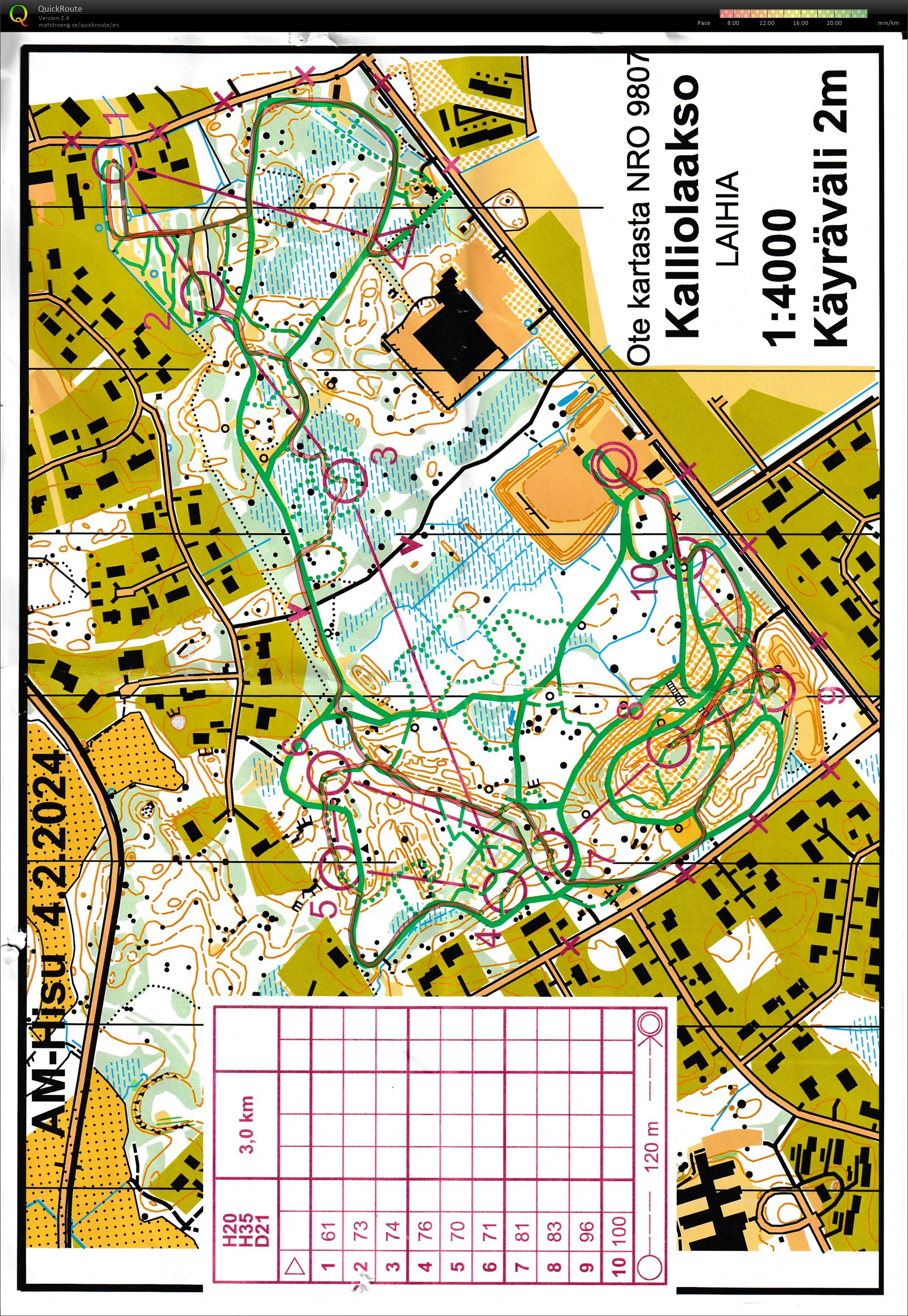 Ski-O DM Sprint (2024-02-04)